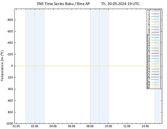 Temperature (2m) GEFS TS Th 30.05.2024 19 UTC