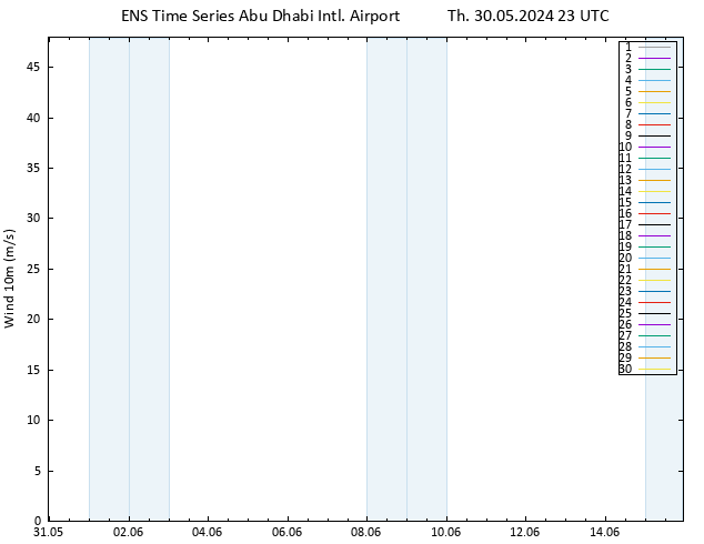 Surface wind GEFS TS Th 30.05.2024 23 UTC