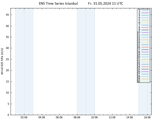 Wind 925 hPa GEFS TS Fr 31.05.2024 11 UTC