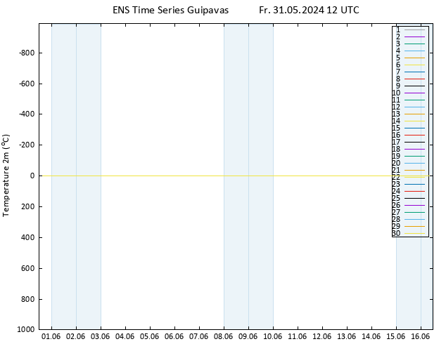 Temperature (2m) GEFS TS Fr 31.05.2024 12 UTC