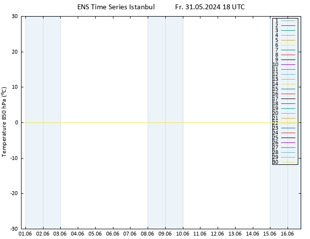 Temp. 850 hPa GEFS TS Fr 31.05.2024 18 UTC