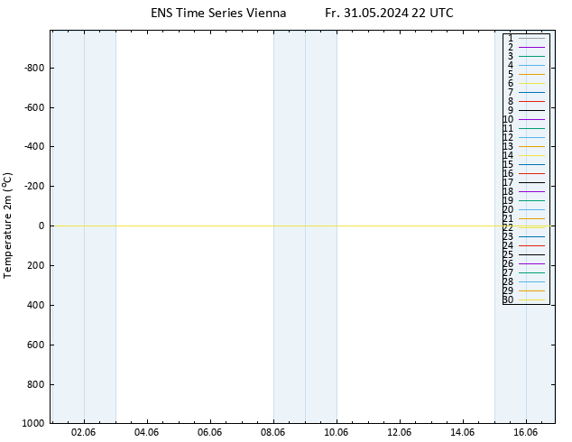 Temperature (2m) GEFS TS Fr 31.05.2024 22 UTC