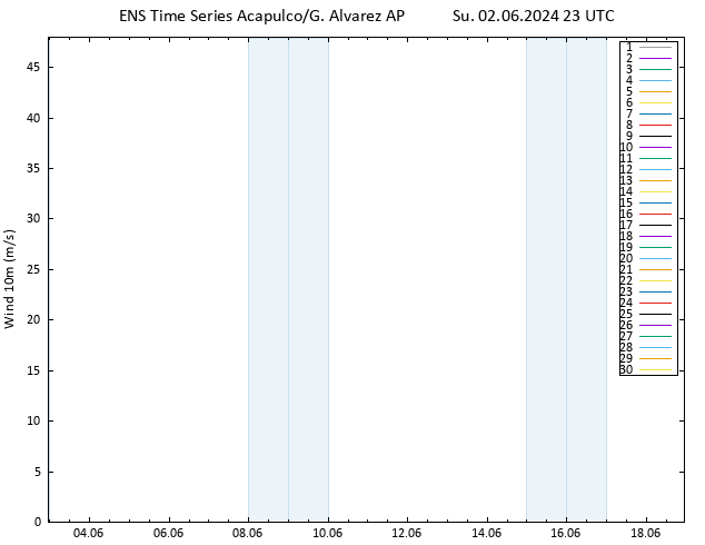 Surface wind GEFS TS Su 02.06.2024 23 UTC