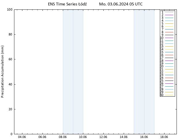 Precipitation accum. GEFS TS Mo 03.06.2024 11 UTC
