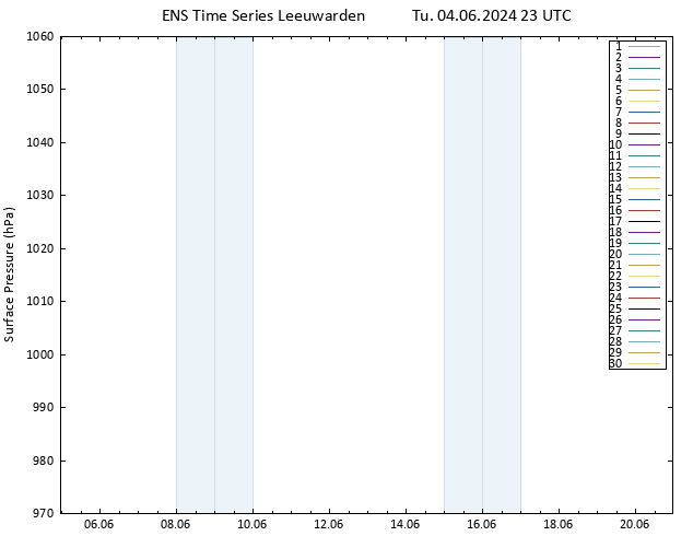 Surface pressure GEFS TS Tu 04.06.2024 23 UTC