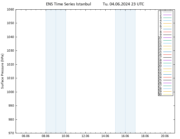 Surface pressure GEFS TS Tu 04.06.2024 23 UTC