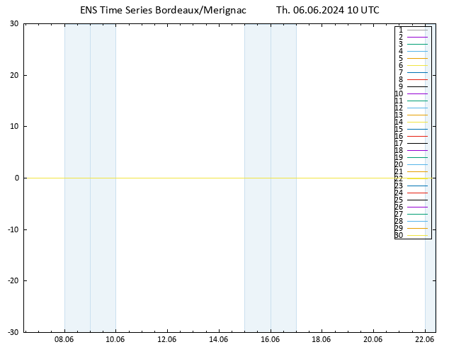 Height 500 hPa GEFS TS Th 06.06.2024 10 UTC