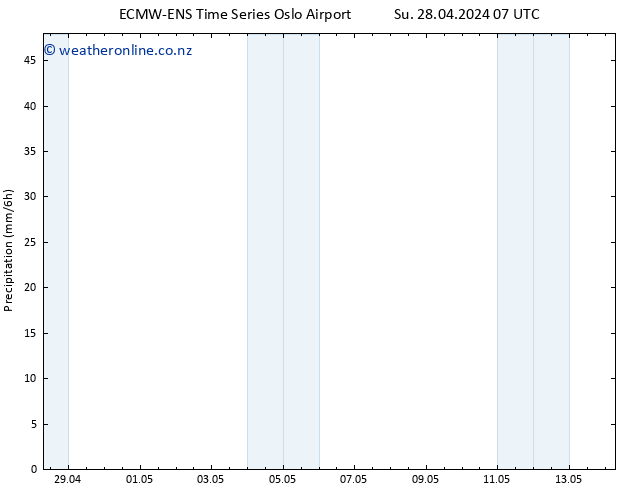 Precipitation ALL TS Mo 29.04.2024 13 UTC