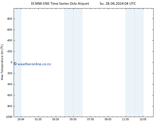 Temperature High (2m) ALL TS Mo 29.04.2024 04 UTC