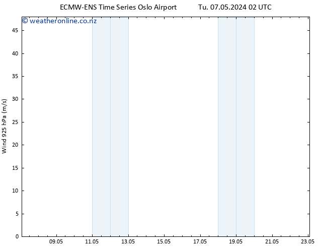 Wind 925 hPa ALL TS Th 09.05.2024 02 UTC