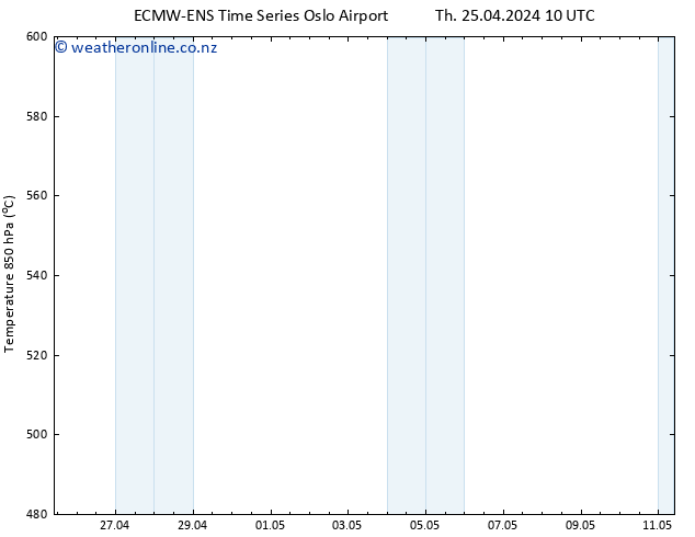 Height 500 hPa ALL TS Th 25.04.2024 16 UTC