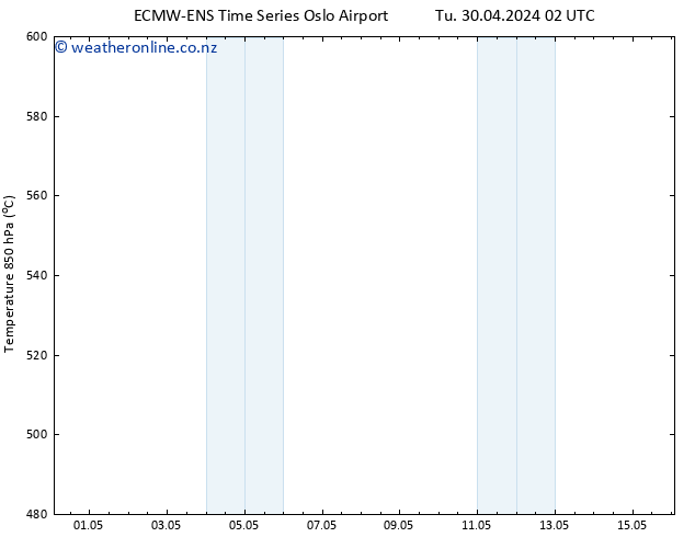 Height 500 hPa ALL TS Tu 30.04.2024 08 UTC