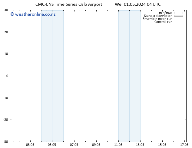 Temperature (2m) CMC TS We 01.05.2024 10 UTC