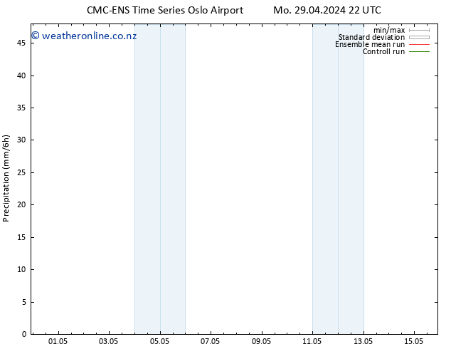 Precipitation CMC TS Th 09.05.2024 22 UTC