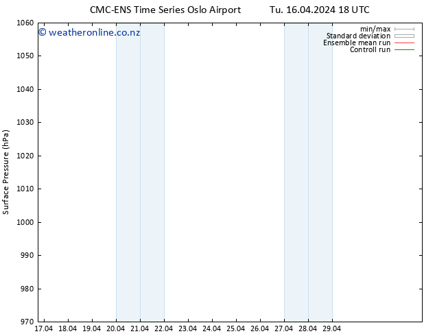 Surface pressure CMC TS Fr 26.04.2024 18 UTC