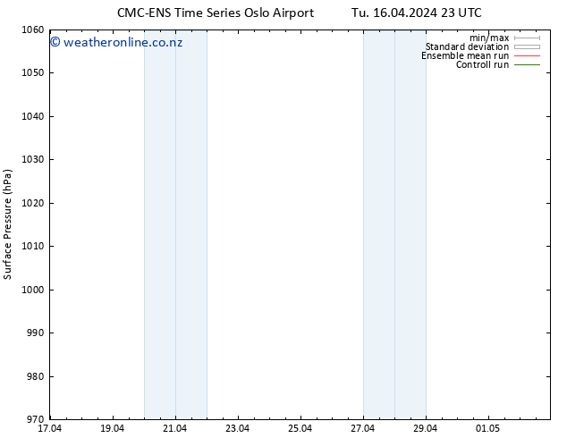 Surface pressure CMC TS Sa 20.04.2024 23 UTC