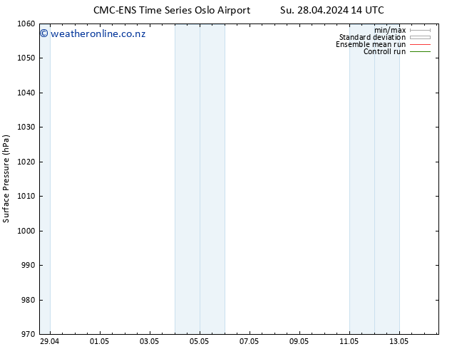 Surface pressure CMC TS Tu 30.04.2024 08 UTC