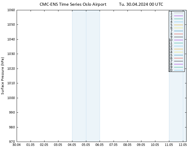 Surface pressure CMC TS Tu 30.04.2024 00 UTC