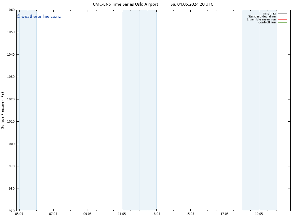 Surface pressure CMC TS Sa 04.05.2024 20 UTC