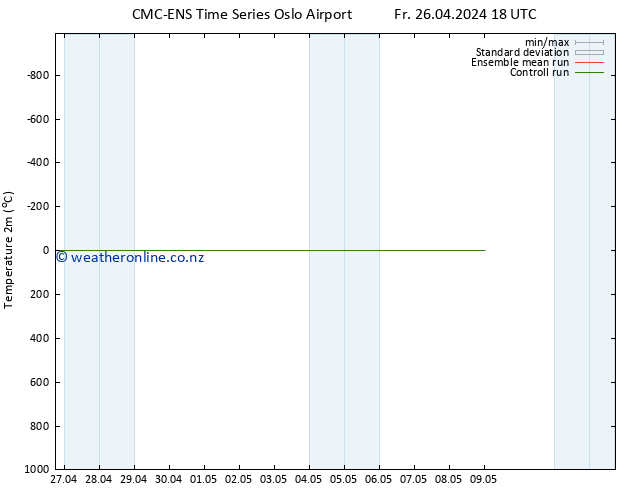 Temperature (2m) CMC TS Sa 27.04.2024 06 UTC