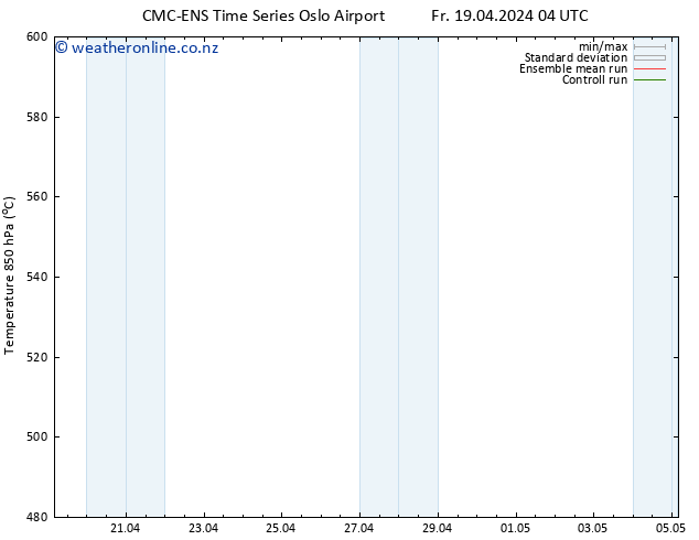 Height 500 hPa CMC TS Fr 19.04.2024 16 UTC