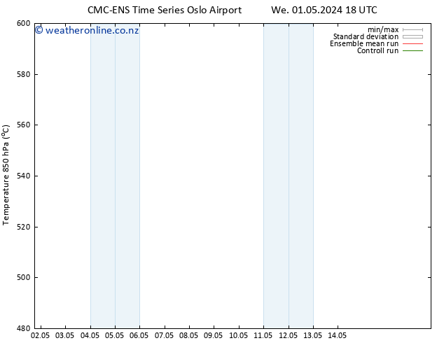 Height 500 hPa CMC TS Th 02.05.2024 00 UTC