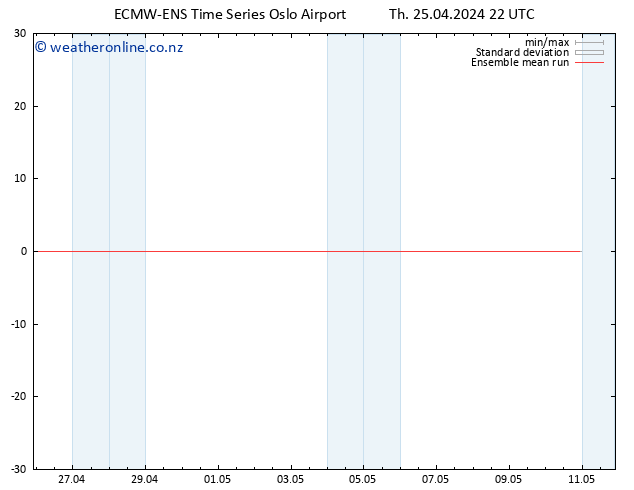 Temp. 850 hPa ECMWFTS Fr 26.04.2024 22 UTC