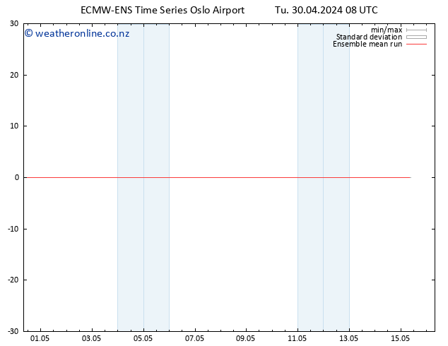 Temp. 850 hPa ECMWFTS Fr 10.05.2024 08 UTC