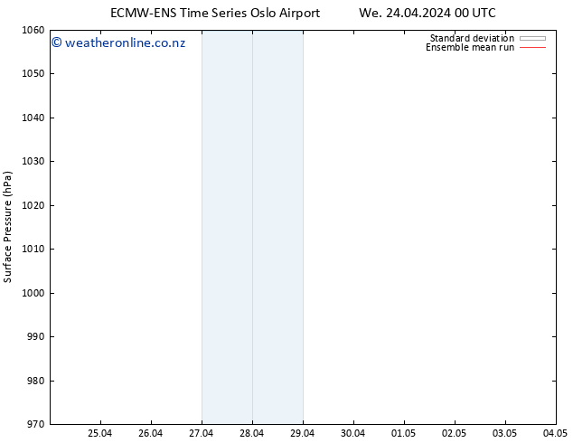 Surface pressure ECMWFTS Th 25.04.2024 00 UTC