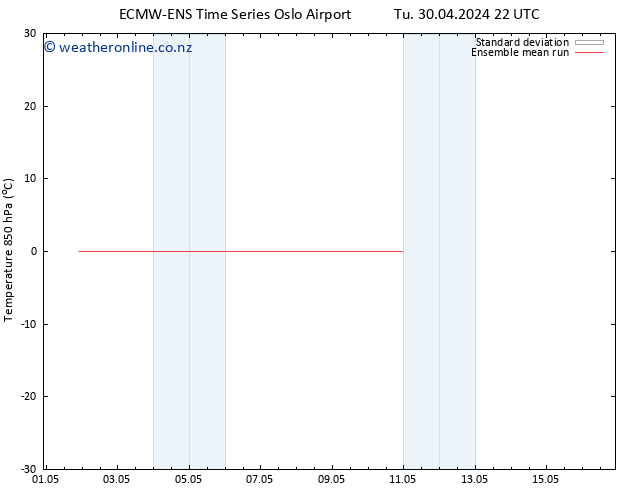 Temp. 850 hPa ECMWFTS Th 09.05.2024 22 UTC