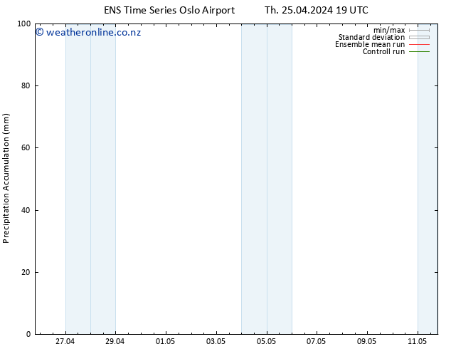Precipitation accum. GEFS TS Fr 26.04.2024 01 UTC