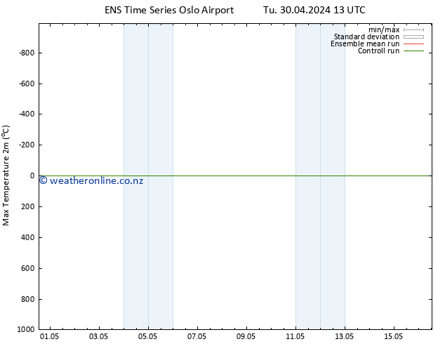 Temperature High (2m) GEFS TS Mo 06.05.2024 07 UTC