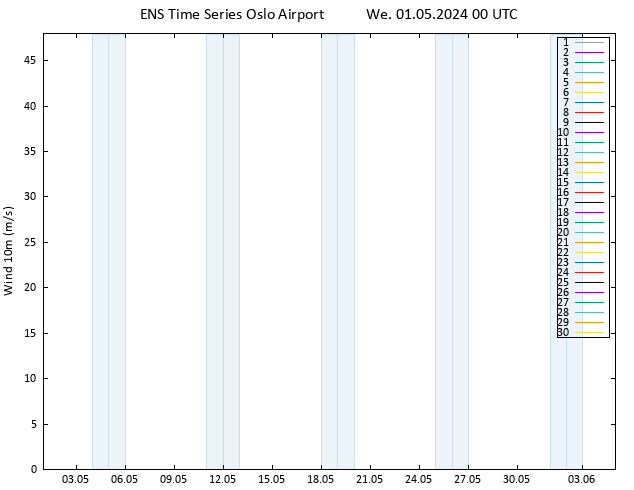 Surface wind GEFS TS We 01.05.2024 00 UTC