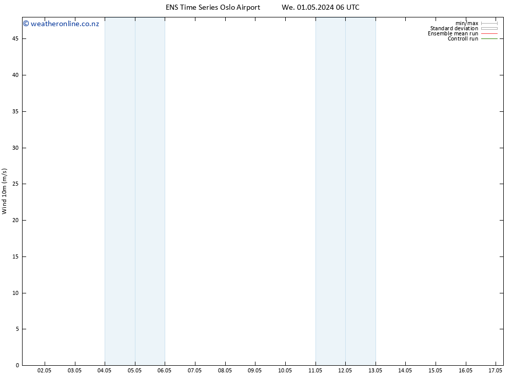 Surface wind GEFS TS We 01.05.2024 18 UTC