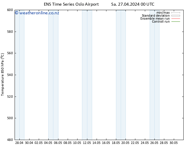 Height 500 hPa GEFS TS Sa 27.04.2024 12 UTC