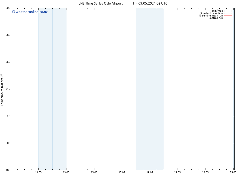 Height 500 hPa GEFS TS Th 09.05.2024 14 UTC