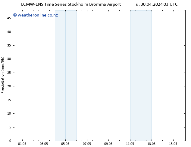 Precipitation ALL TS Sa 04.05.2024 03 UTC