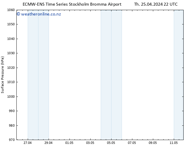 Surface pressure ALL TS Th 25.04.2024 22 UTC