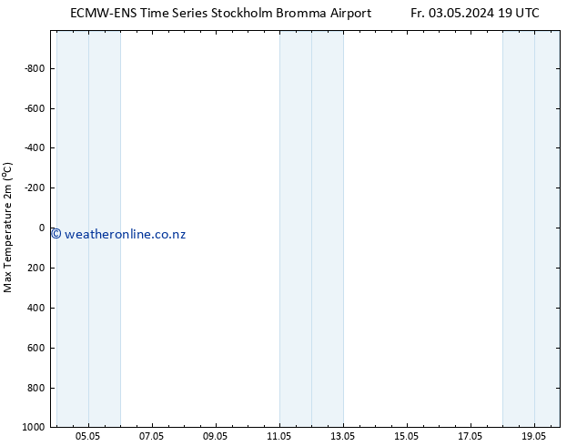 Temperature High (2m) ALL TS Su 19.05.2024 19 UTC