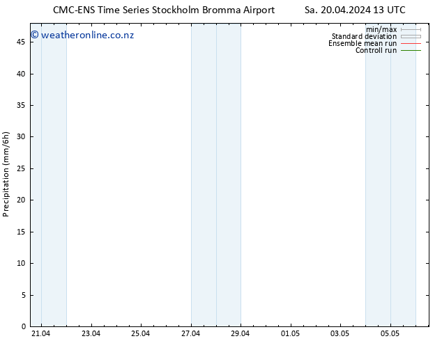 Precipitation CMC TS Su 21.04.2024 01 UTC