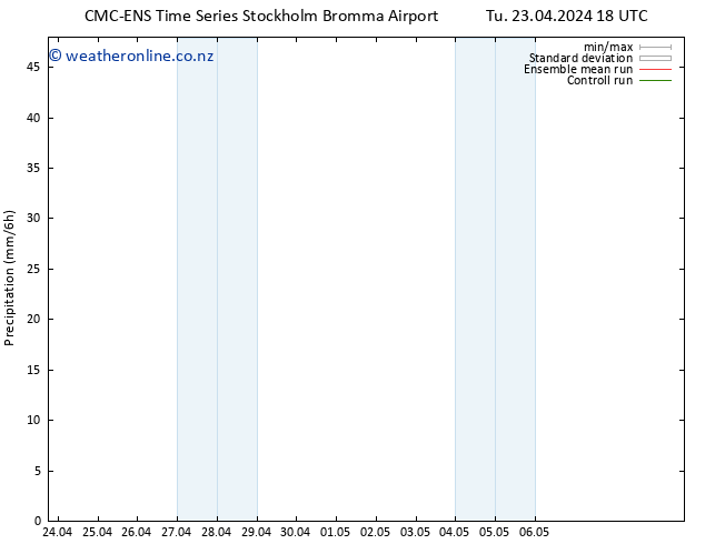 Precipitation CMC TS We 24.04.2024 00 UTC