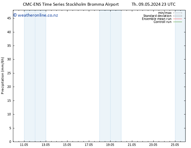 Precipitation CMC TS Th 09.05.2024 23 UTC