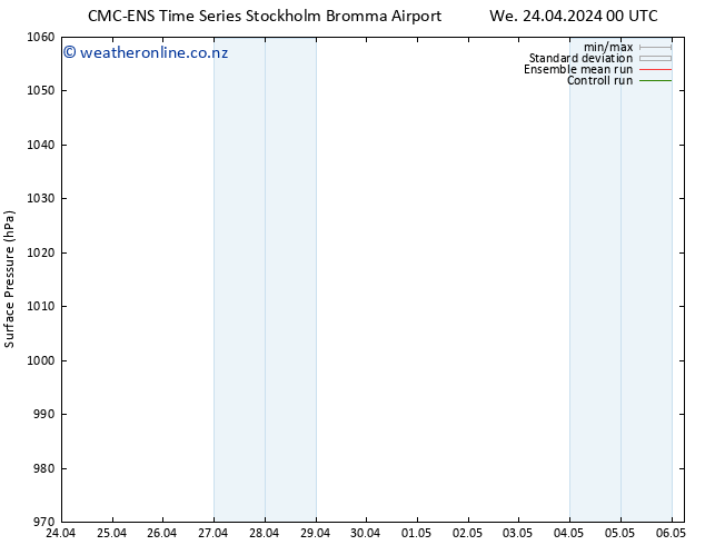 Surface pressure CMC TS Mo 06.05.2024 06 UTC