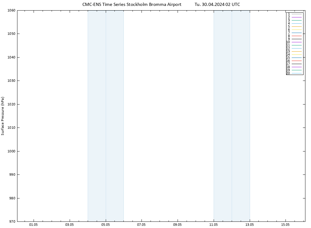 Surface pressure CMC TS Tu 30.04.2024 02 UTC