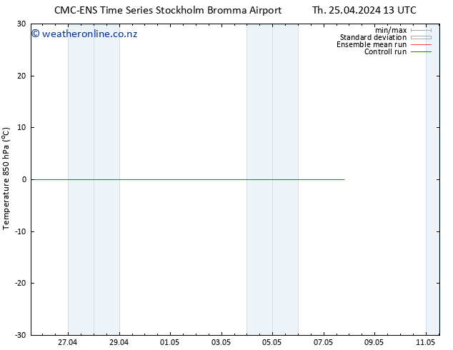 Temp. 850 hPa CMC TS Su 05.05.2024 13 UTC