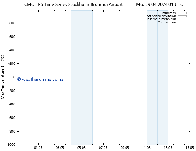 Temperature High (2m) CMC TS Mo 29.04.2024 07 UTC
