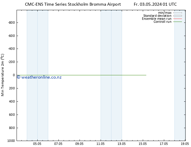 Temperature Low (2m) CMC TS We 15.05.2024 07 UTC