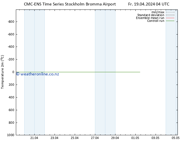 Temperature (2m) CMC TS Fr 19.04.2024 04 UTC