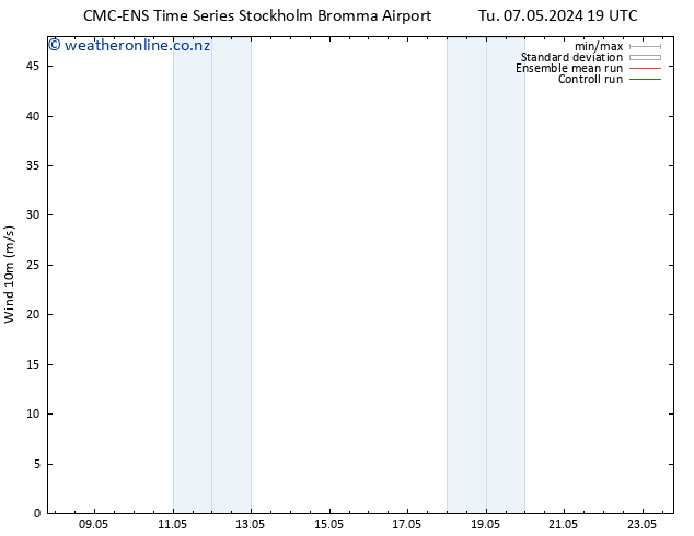 Surface wind CMC TS We 08.05.2024 01 UTC