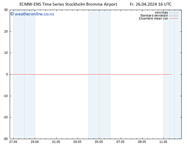 Temp. 850 hPa ECMWFTS Sa 27.04.2024 16 UTC